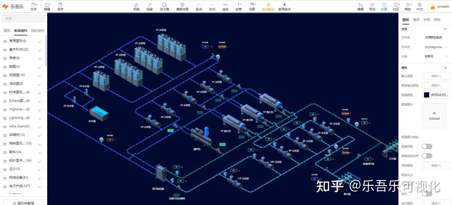 什么是组态、组态的应用场景介绍 - 知乎
