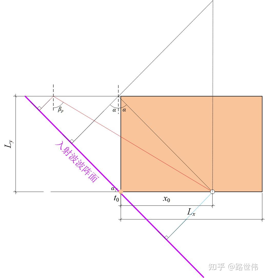 P波、SV波斜入射的边界条件施加 - 知乎