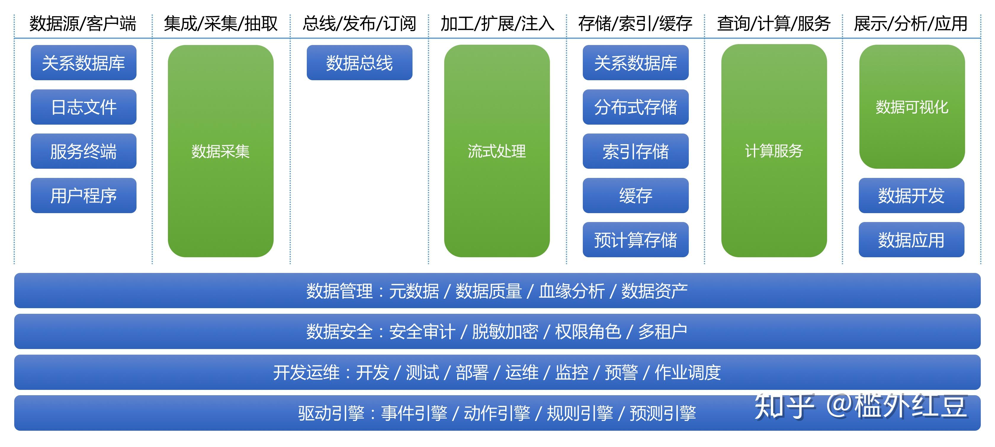 如何设计实时数据平台(下篇) - 知乎