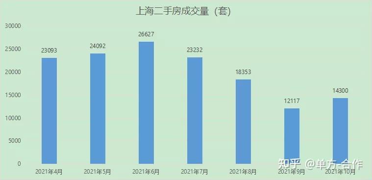 北京,上海,深圳,杭州2021年10月二手房成交數據出爐 - 知乎