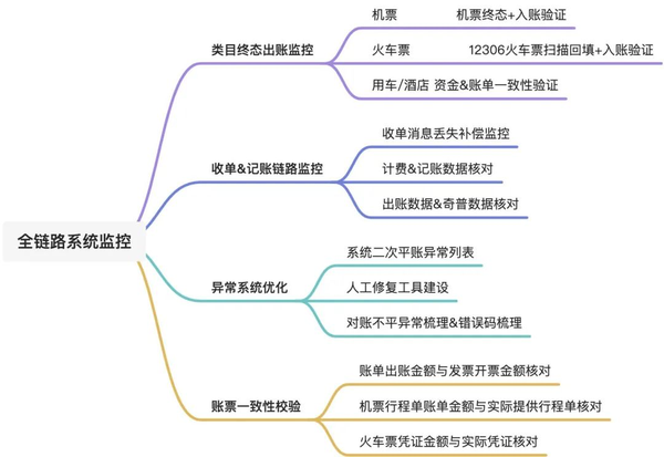 erp对账单_账单二次分期_账单日和还款日一般隔多少天