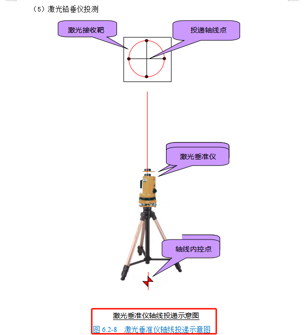 激光铅垂仪投测