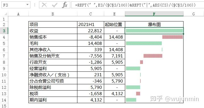 excel單元格製作瀑布圖