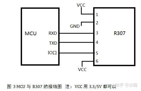 简单易懂的R307指纹模块开发说明和教程 - 知乎