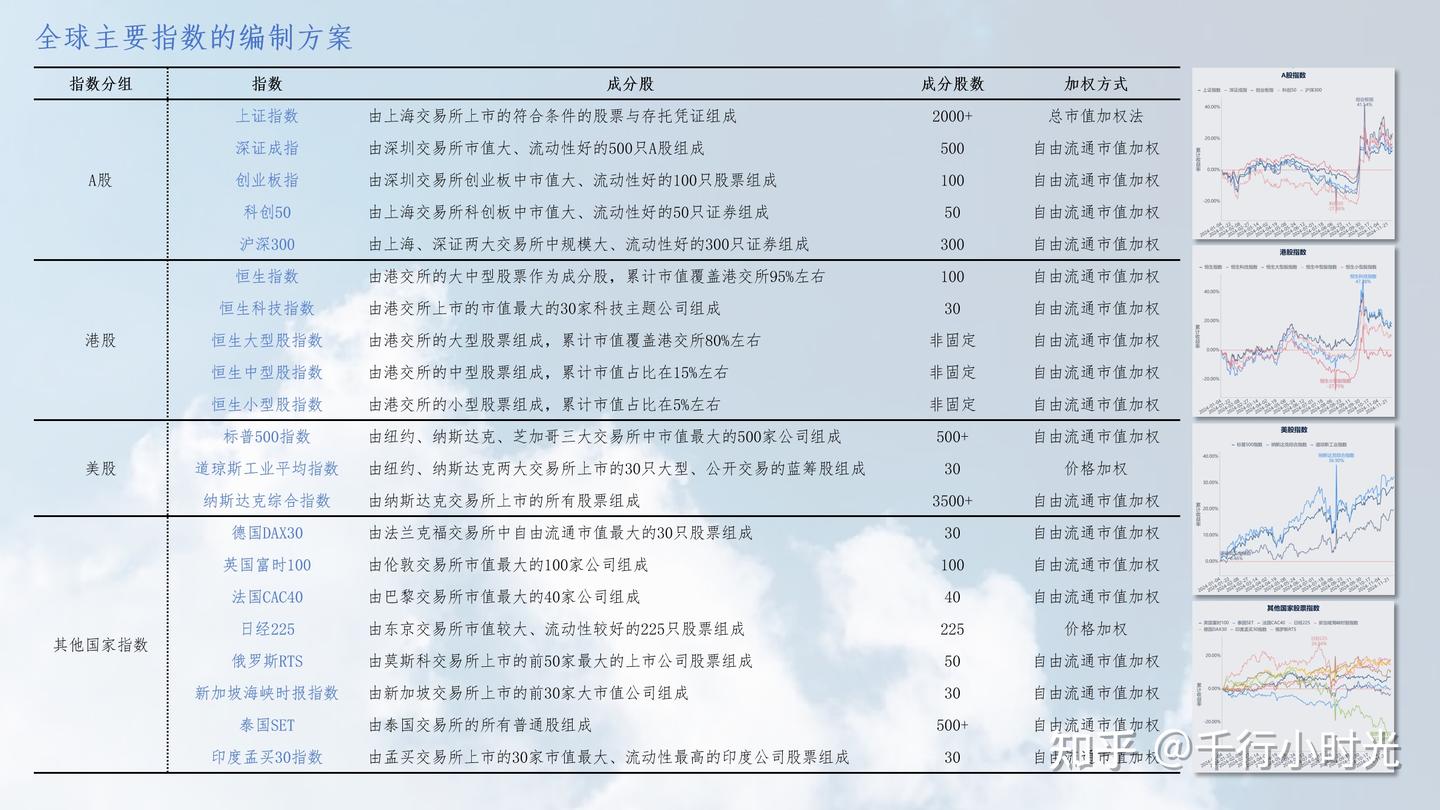 ETF｜入门篇——产品逻辑解析- 知乎