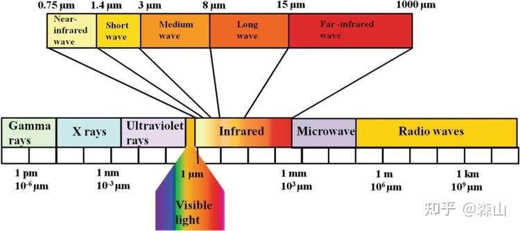 1.红外成像原理 - 知乎