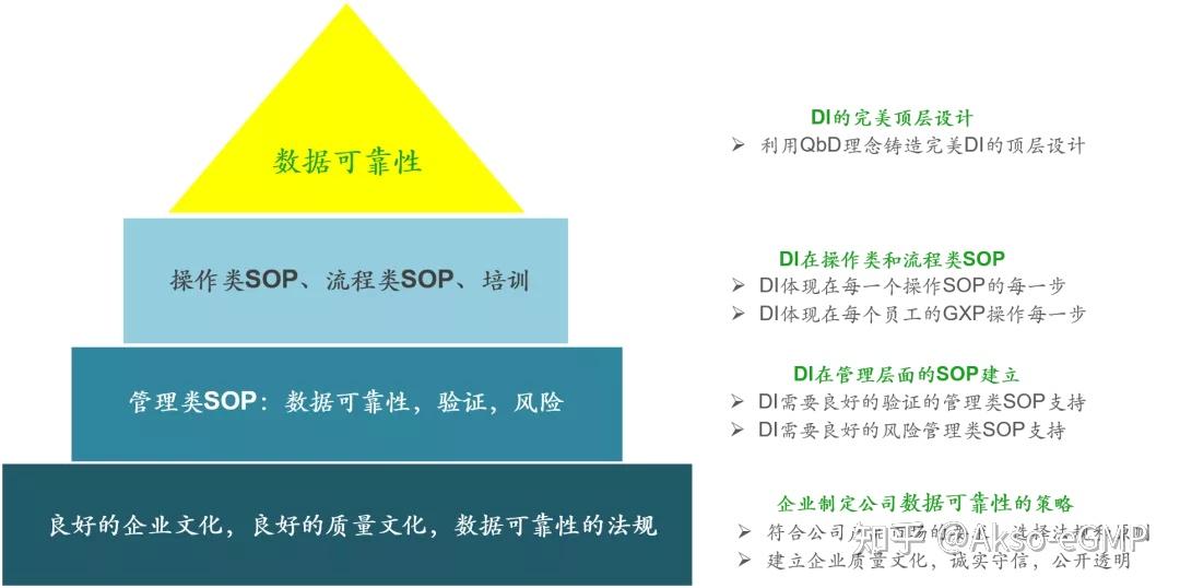 什么是数据完整性 - 知乎