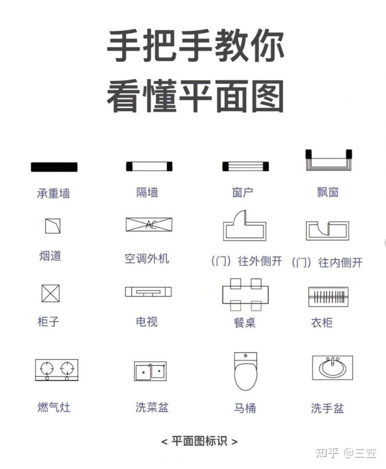 装修图纸符号大全解释图片