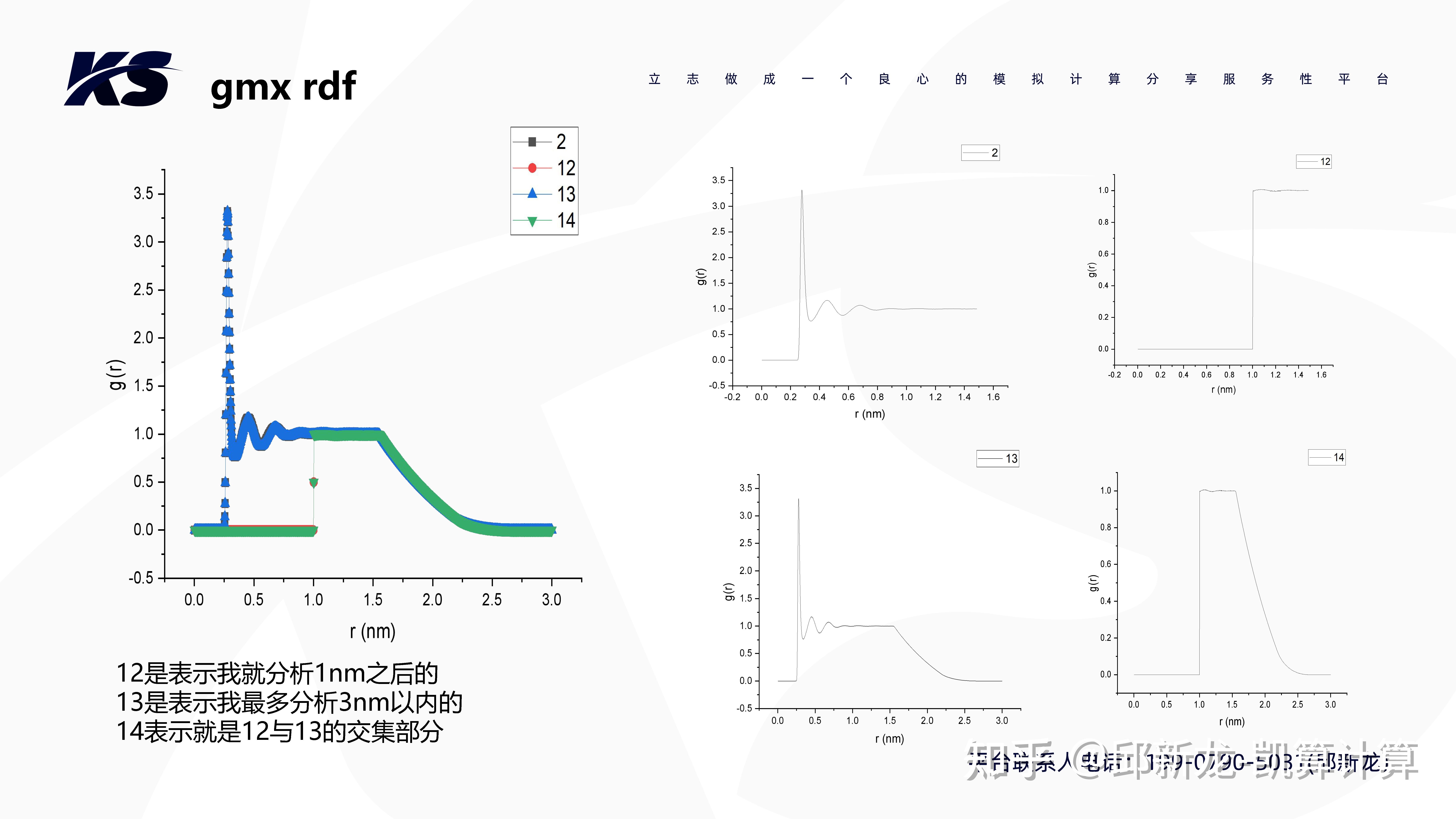 gromacs命令测试4-gmx rdf径向分布函数 - 知乎
