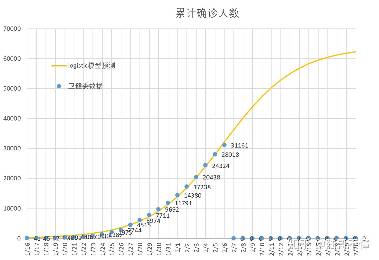 疫情中的数学统计图图片