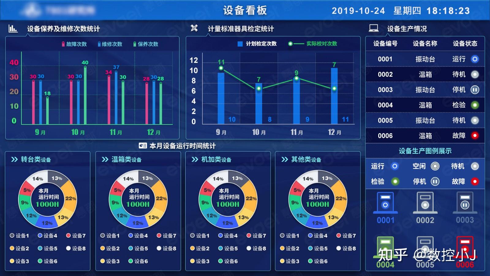 慧都mes系统看板案例图mes生产管理系统的功能特点1,适用多样性生产