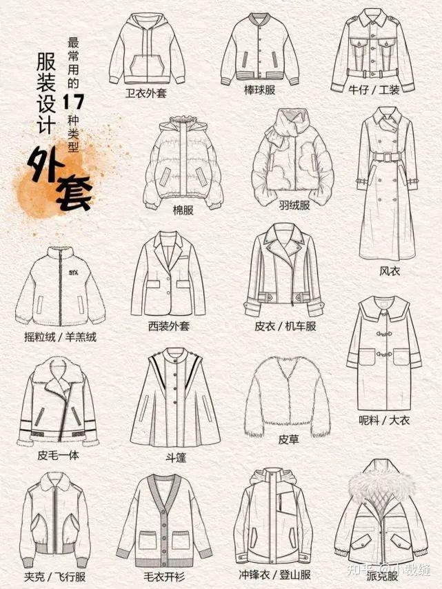 服装设计稿 | 最常用的版型基础款式图 - 知乎