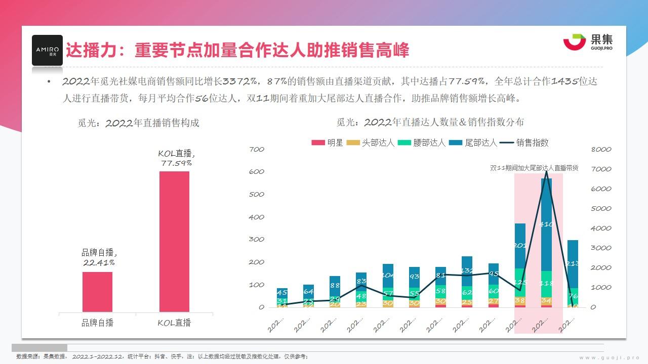 【果集·行研】2023年美妆社媒营销趋势分析 - 知乎