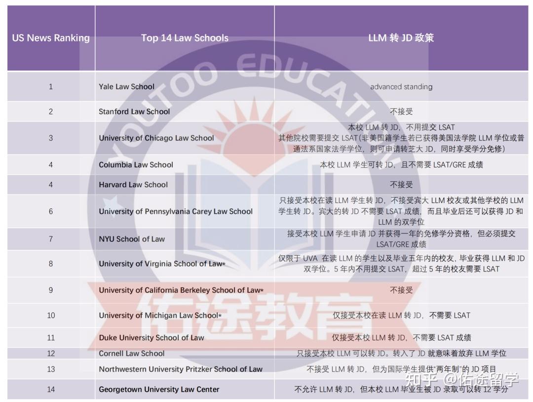 美国法学院校怎么申请(美国大学法学院排名前二十)