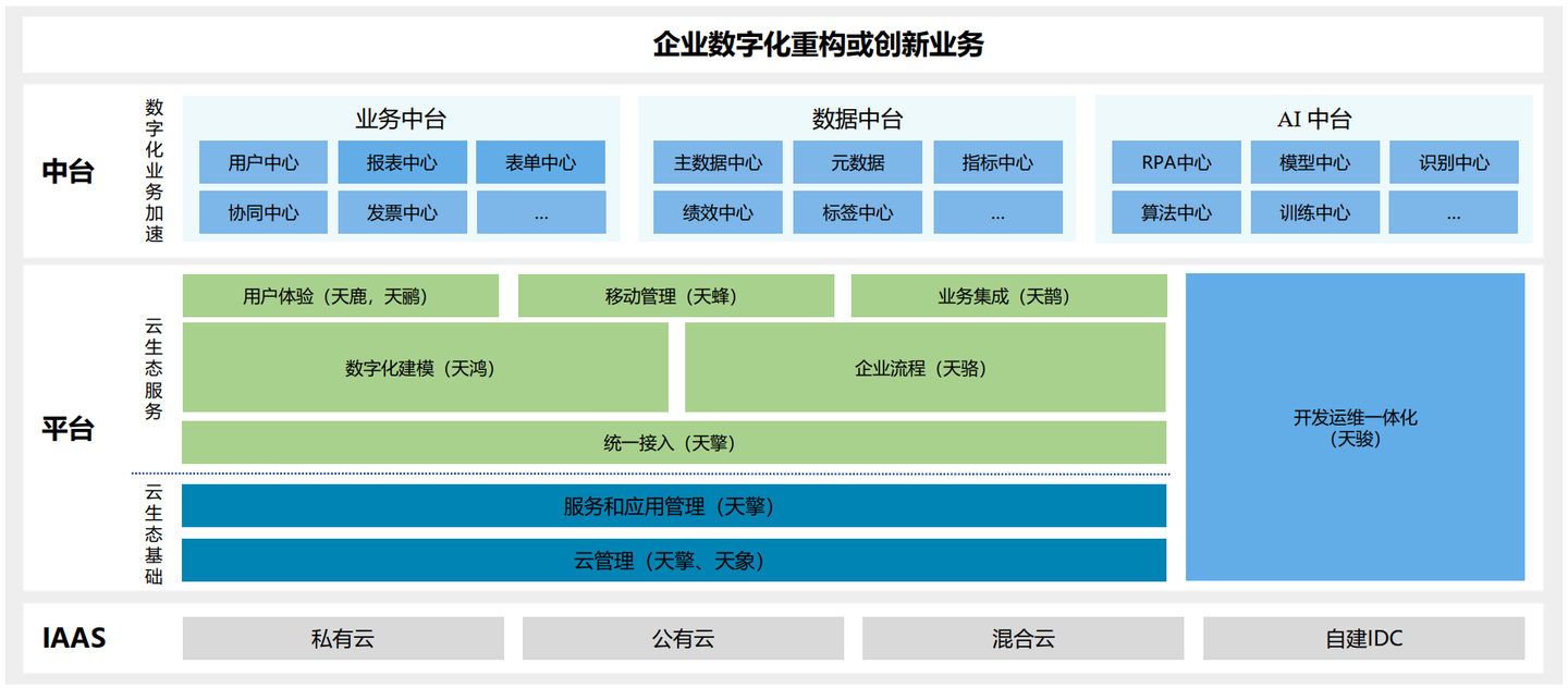 什么样的AI中台算是一个好中台 - 知乎