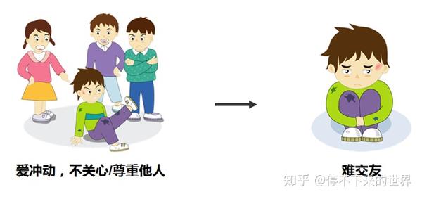 多动症是怎么引发孩子的学习问题的 知乎