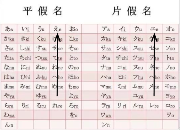 一种适合中国人背五十音图的方法？——日文假名 汉字对照表（一） 知乎 0273