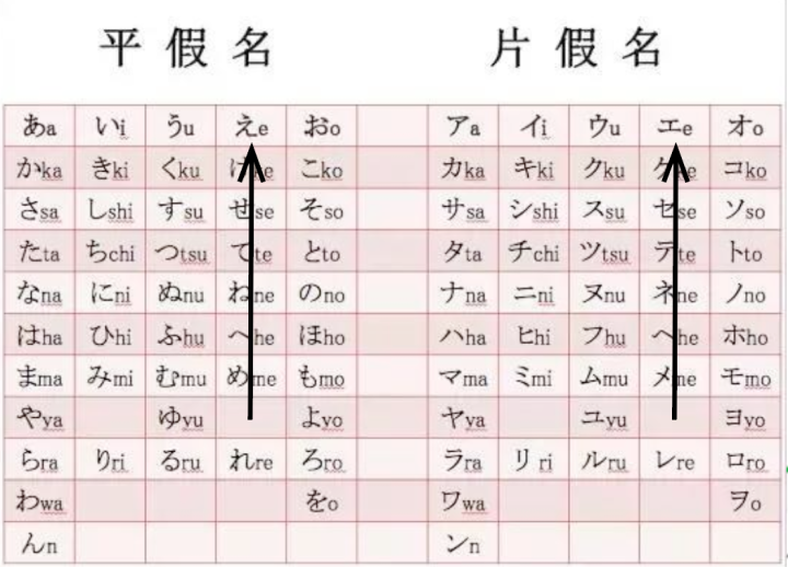 一种适合中国人背五十音图的方法？——日文假名 汉字对照表（一） 知乎 3205