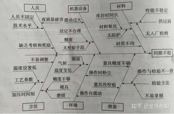 供应室鱼骨图经典案例图片