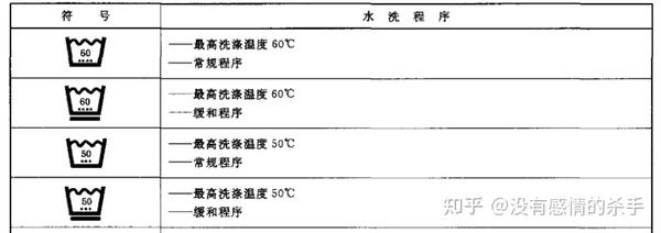 不要忽略了纺织品维护标签--唛头 - 知乎