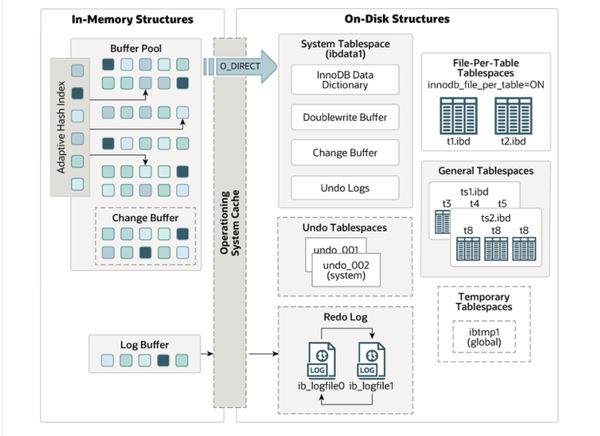 mysql