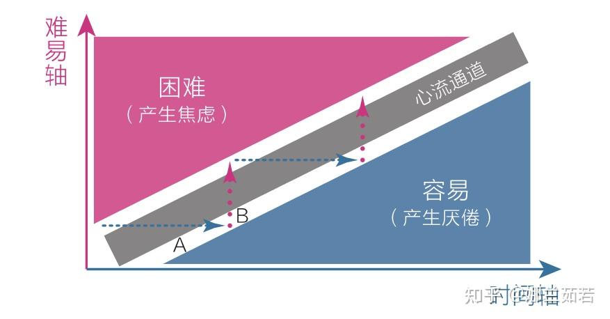 重塑认知|谈谈认知觉醒 - 知乎