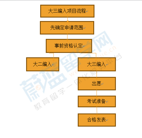 签证办旅游大学日本生可以去吗_大学生办日本旅游签证_旅游签证考日本大学