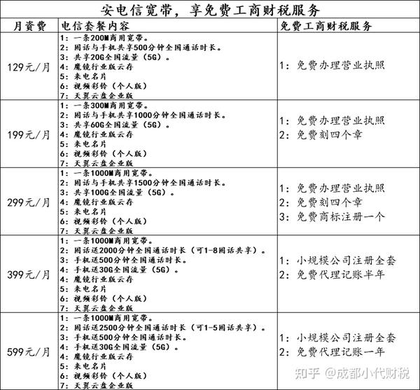 注册个小公司需要多少钱费用