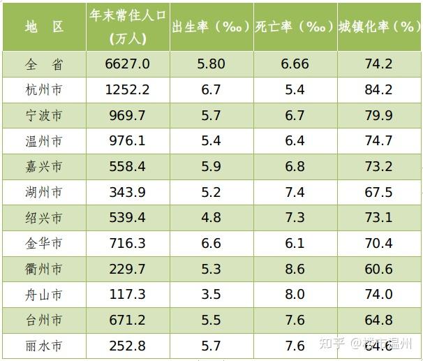温州人口暴增背后还有大隐忧你怎么看