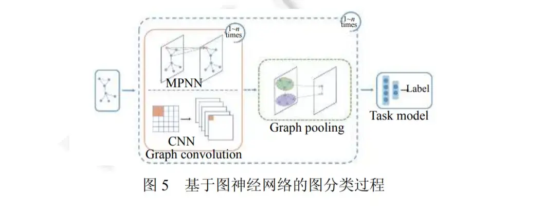 「图分类研究」最新2022综述 - 知乎