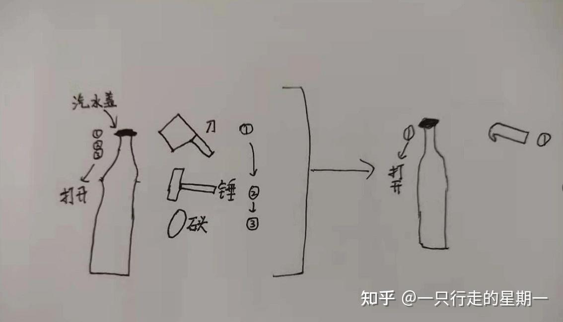 思维模型7奥卡姆剃刀原理其他方面