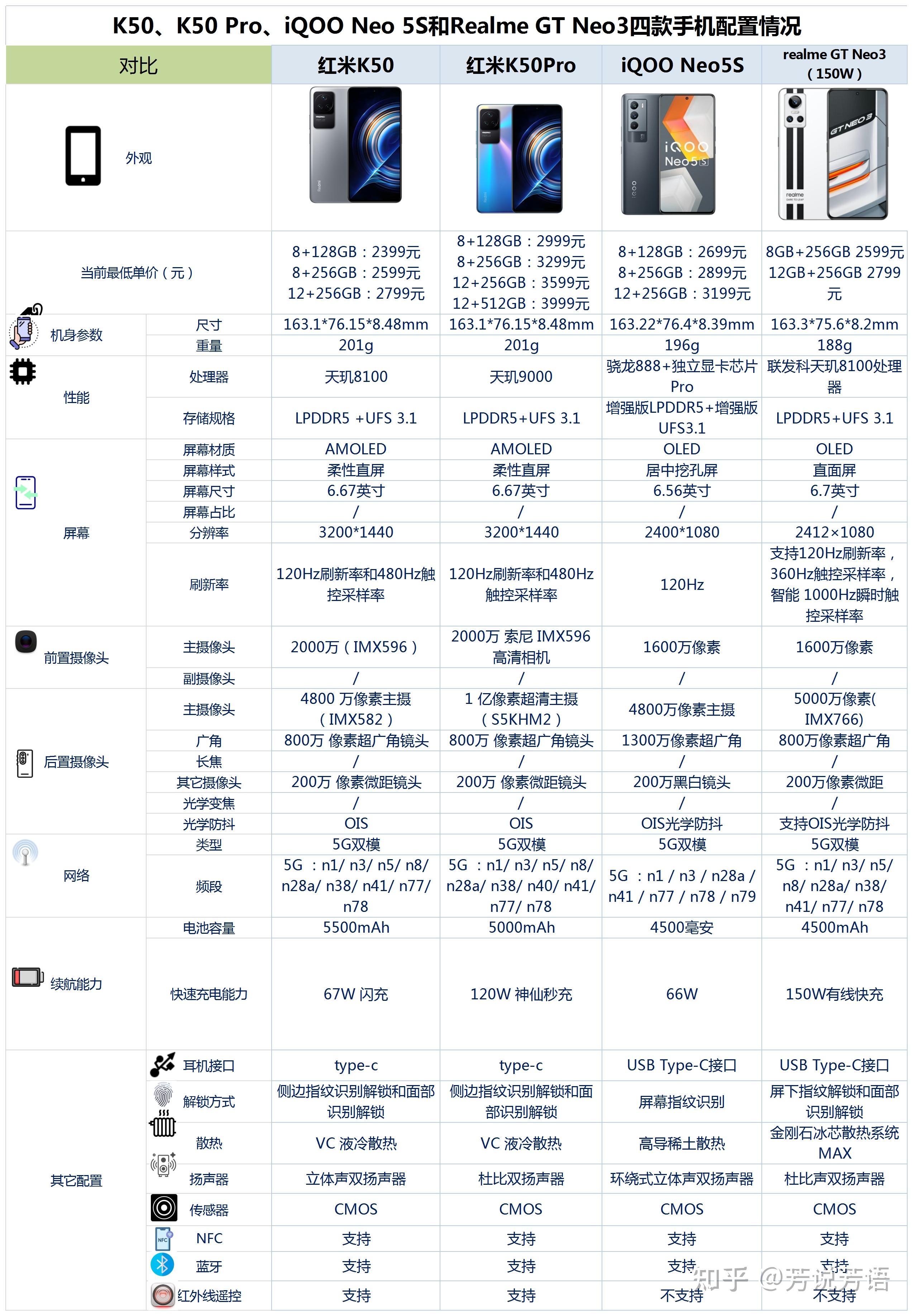 k50k50proiqooneo5s和真我gtneo3之间该如何选