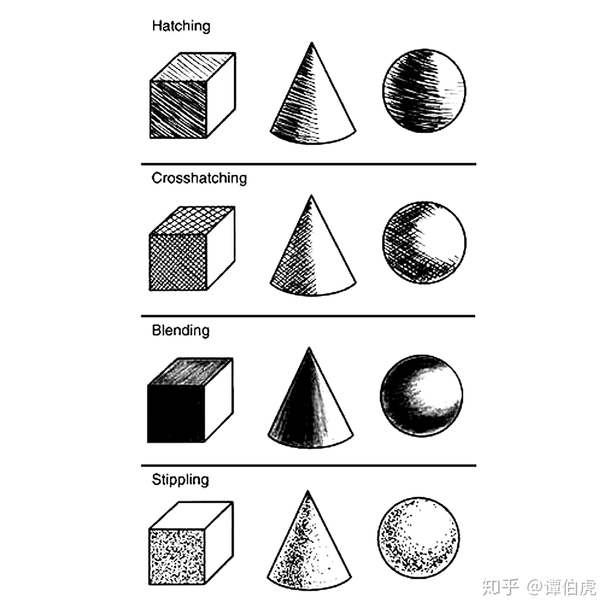 譚伯虎說畫鋼筆畫入門立體感進階練習