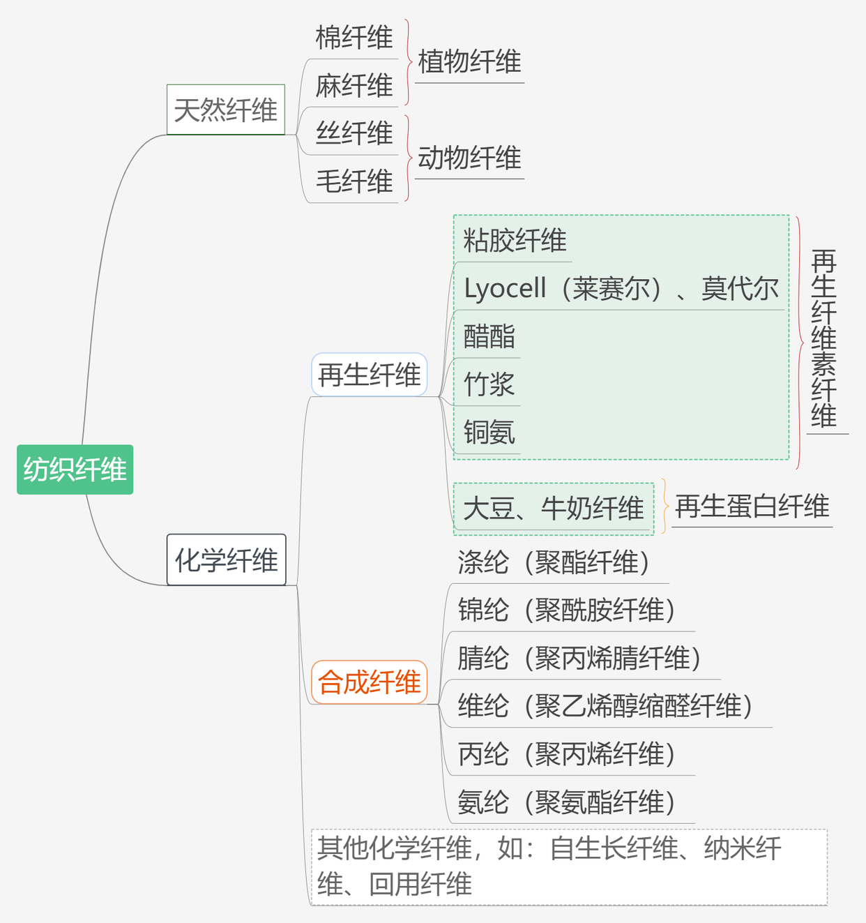 衣服的布料有哪些？衣服的面料和材质介绍，衣服面料知识大全 - 知乎