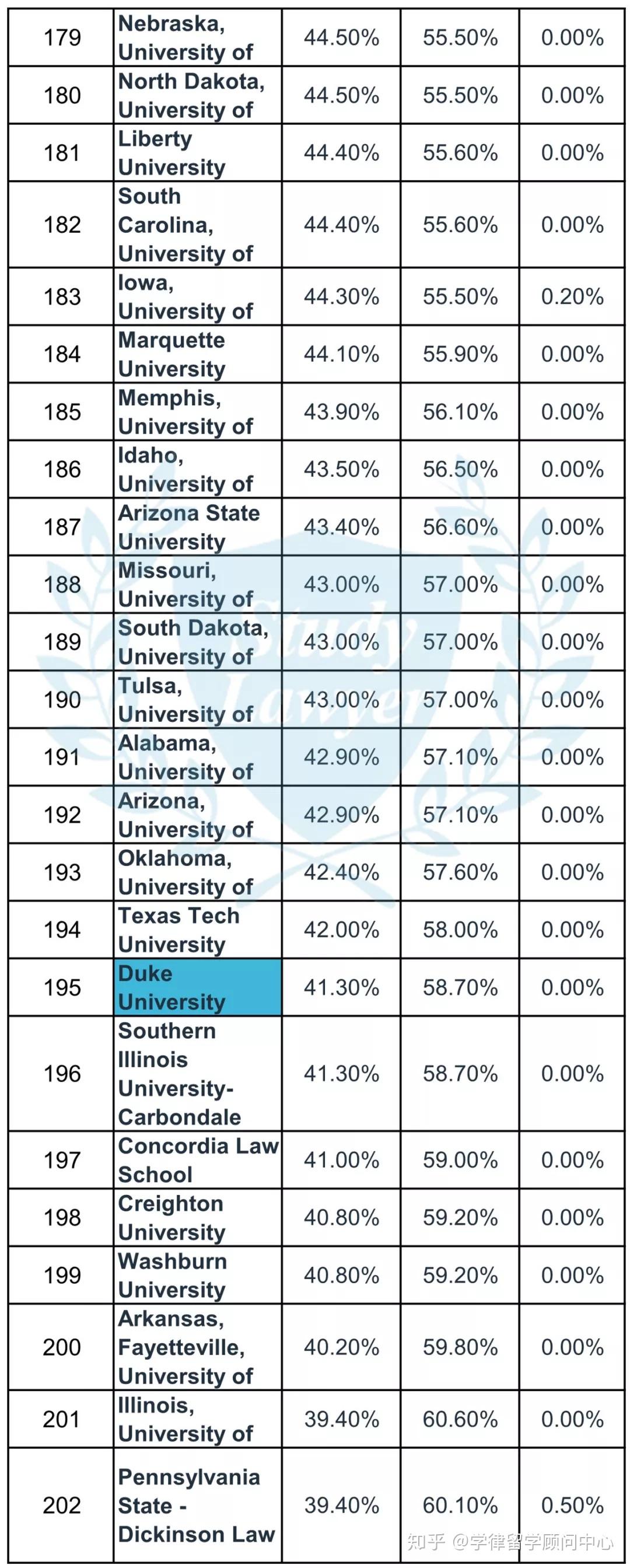 女生比例最高的t14法学院是哪所