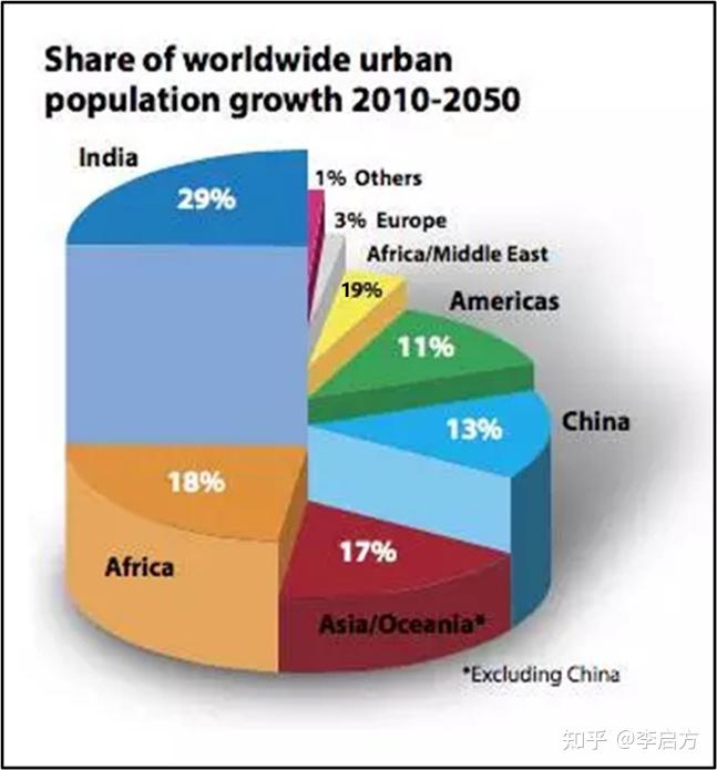 关于数据可视化,看这一篇就够了34 关于数据可视化,看这一篇就够了