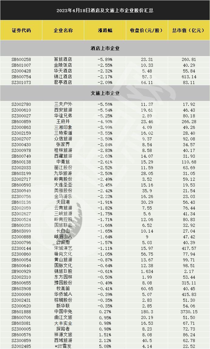 结构性复苏?旅游及酒店板块持续调整 - 知乎