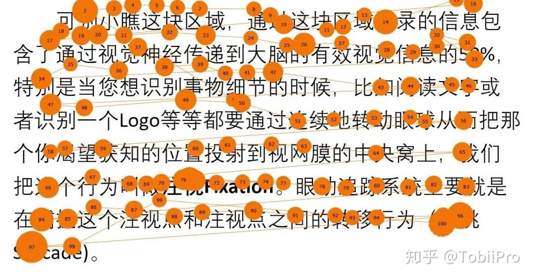 浅谈眼动追踪与用户体验