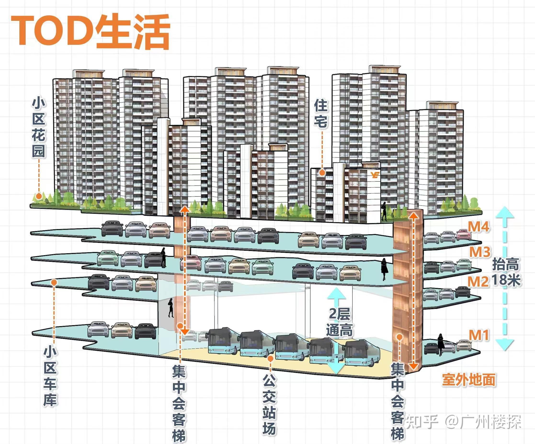 越秀天悦云山府:岭南新世界的完美平替 - 知乎