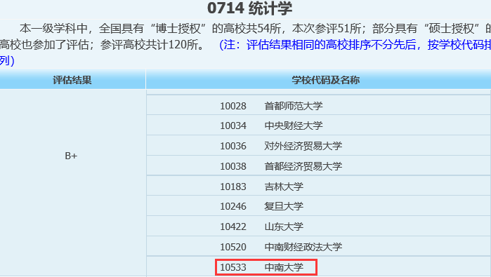 統計學考研院校難度大揭秘中南大學