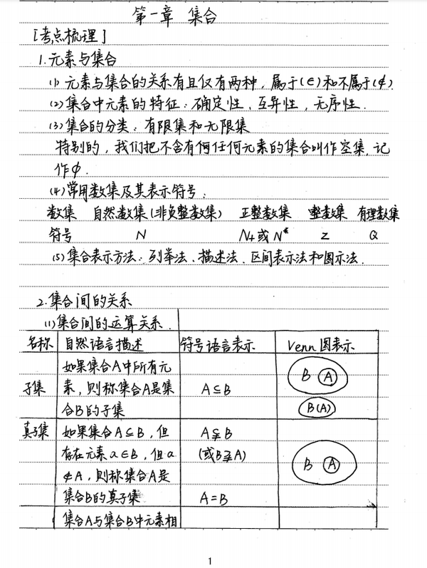 380页 衡水中学学霸高中数学手写笔记 高中三年用得到 存好 知乎