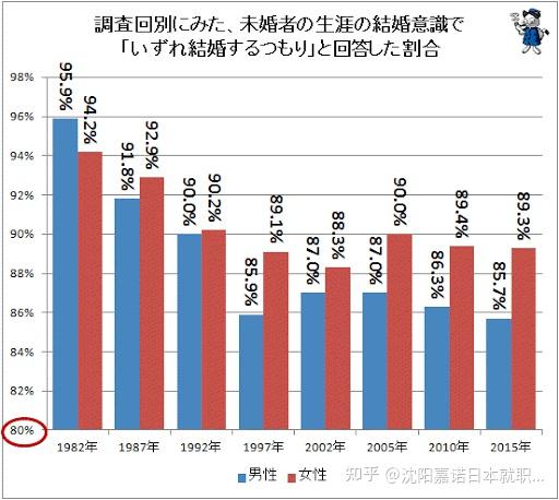 日本总人口数量 日本人口总人数口 世界人口最多的城市