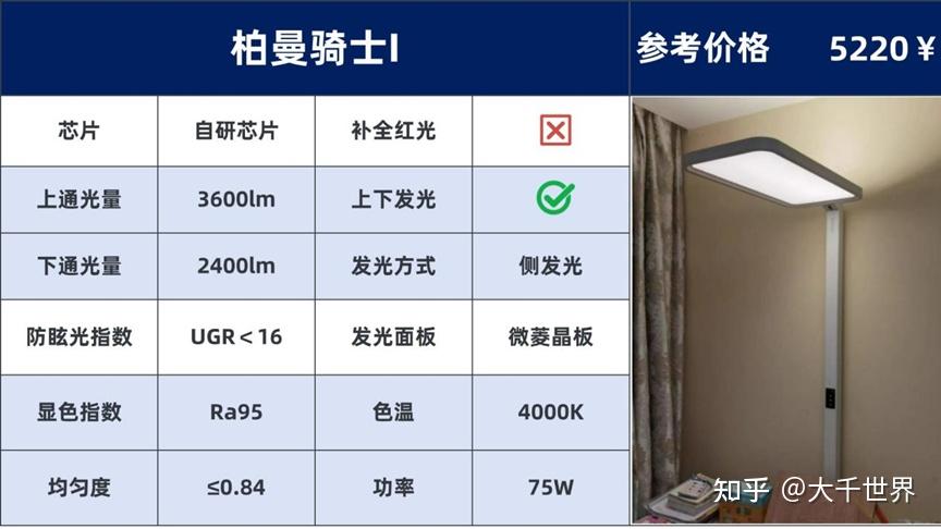 传统LED照明的优势和危害？【2025年护眼大路灯护眼推荐】书客Sun Pro/孩视宝/雷士/柏曼/霍尼韦尔/松下/月影/书客Sun大路灯排行 ...