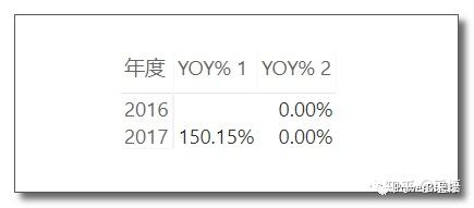 数据可视化之DAX篇(九) 关于DAX中的VAR,你应该避免的一个常见错误 数据可视化之DAX篇(九) 关于DAX中的VAR,你应该避免的一个常见错误