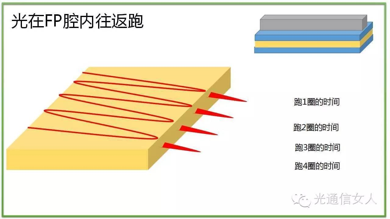Y2T13 激光的横模与纵模--模式、模场、单纵模、多纵模 - 知乎