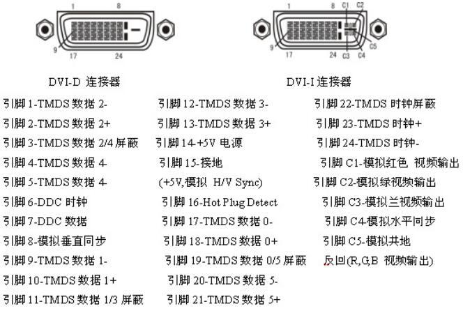 导航rca输出接口图解图片