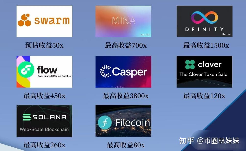 fil,flow,icp,sol,cspr,mina等收益爆炸(非小号可查数据)的项目,在上