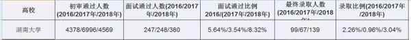 湖南师大自主招生网_湖南师范大学自主招生_湖南师范大学自主招生