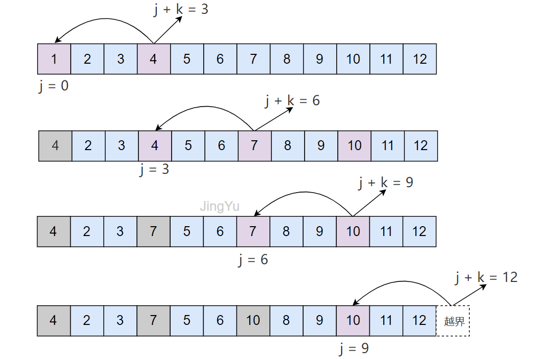图解：什么是旋转数组（Rotate Array)？ - 知乎