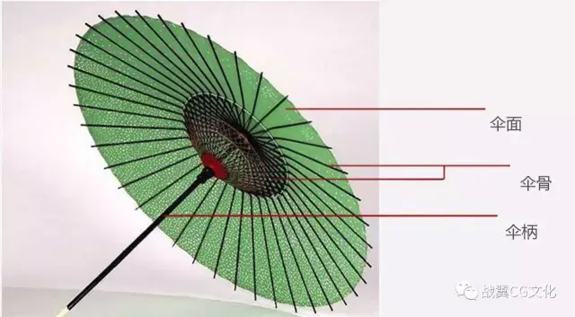 油纸伞构造图图片